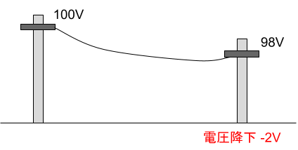 電圧降下のイラスト（図5）